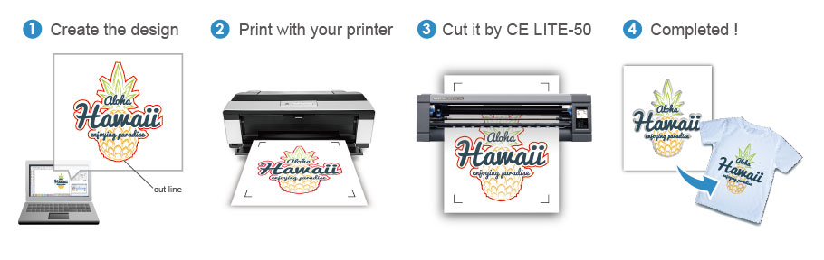 Foliekutter Graphtec CE Lite-50